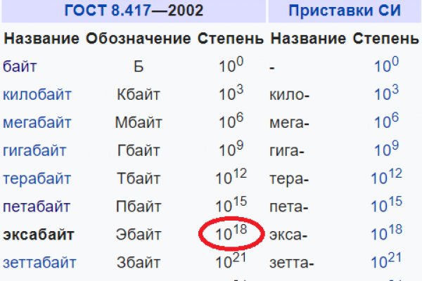 Kraken зеркало krakens13 at