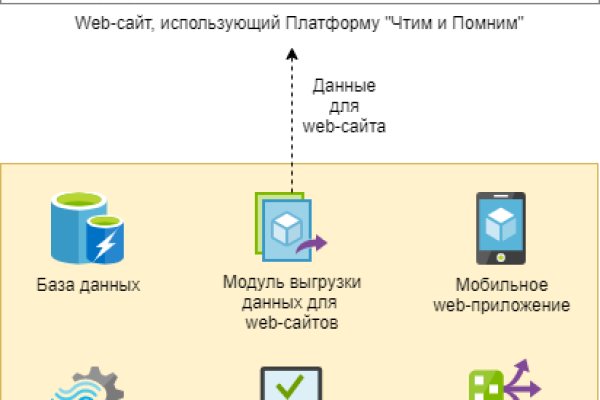 Кракен даркнет вход